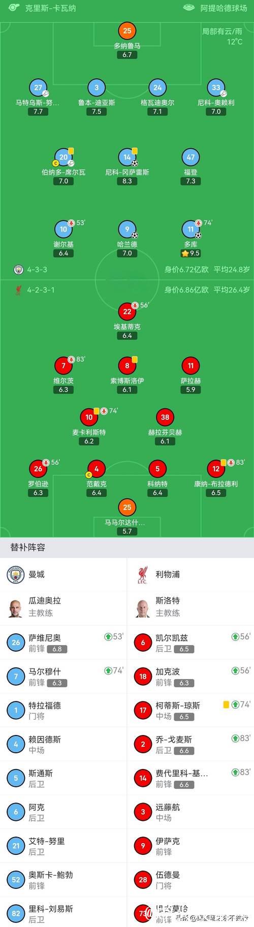 英超最新积分榜：阿森纳遭绝杀2分领跑，切尔西3轮不胜仍居第4！