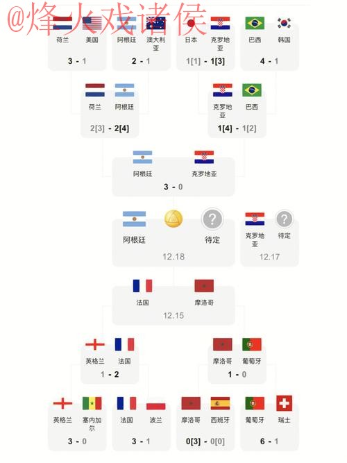 最新世界杯比分及热门资讯汇总 最新世界杯比分及热门资讯汇总